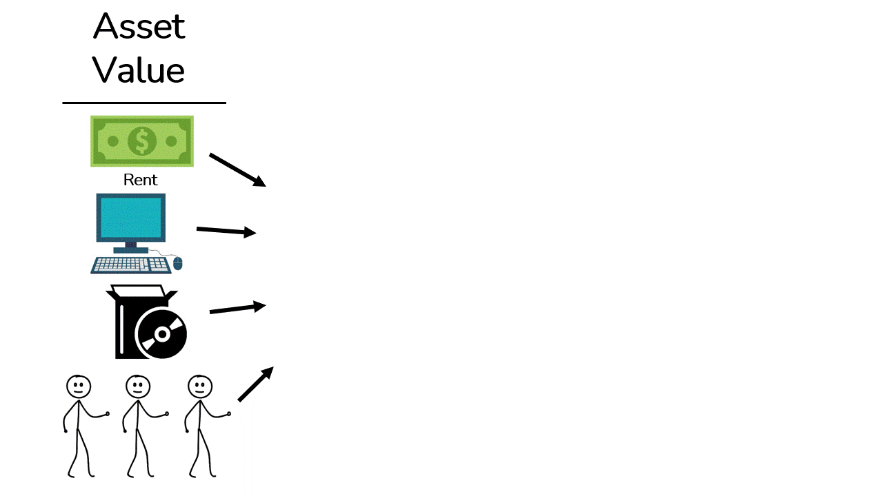 A GIF showing Asset Value and Cash Flow Business Valuation Methods for a web design agency