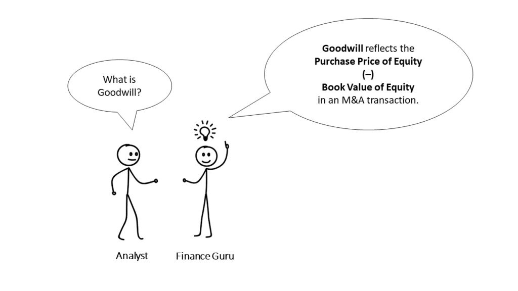 a stick figure explaining to another stick figure how to calculate goodwill