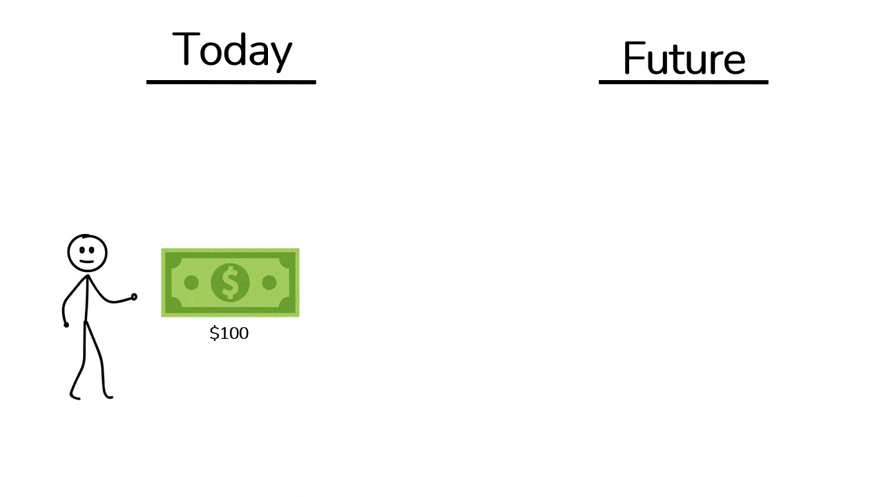 A GIF showing the discounting process used in Business Valuation