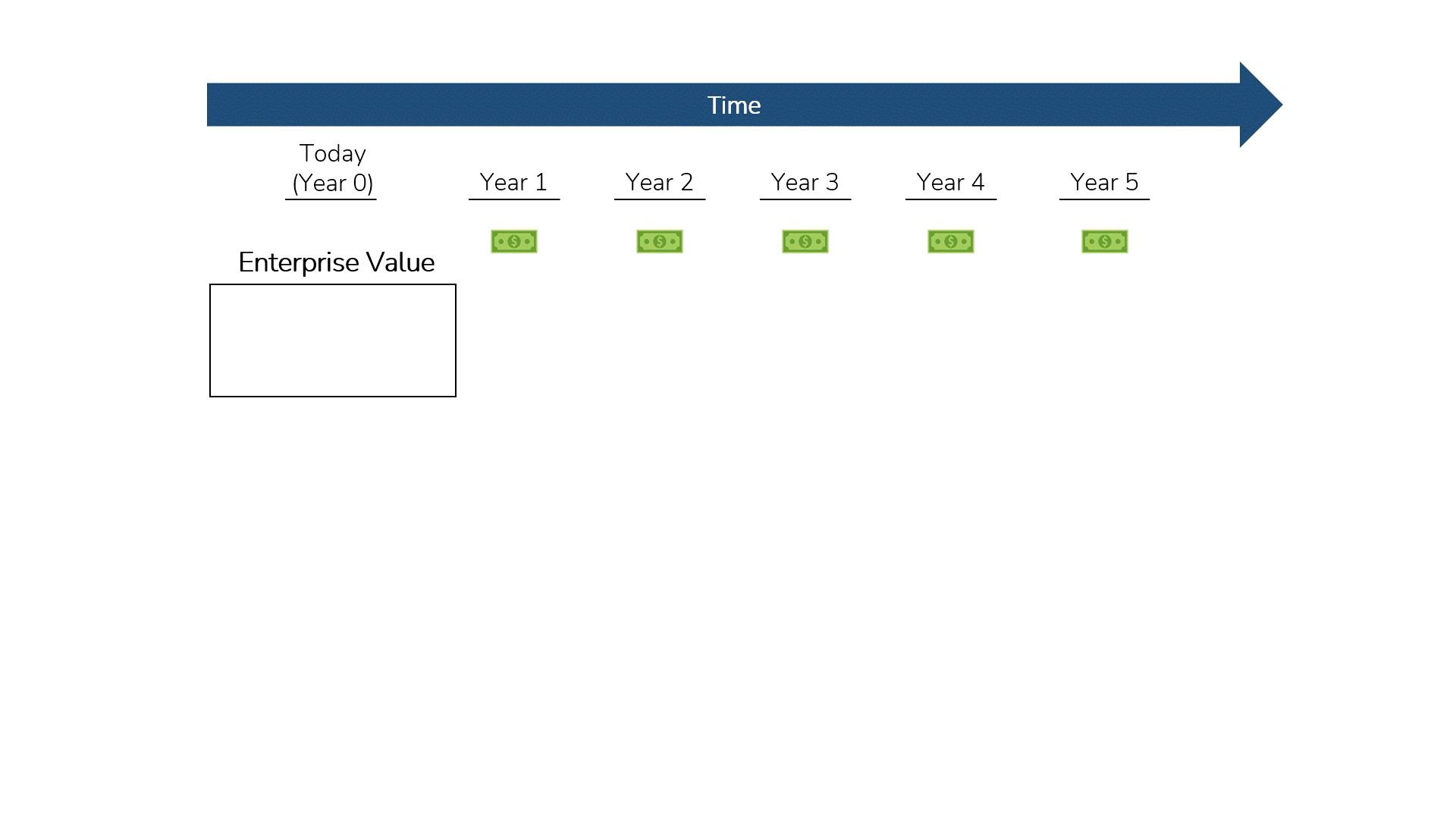 GIF showing how to Calculate from Enterprise Value to Equity Value, which is Step 4 of Walk Me Through a DCF