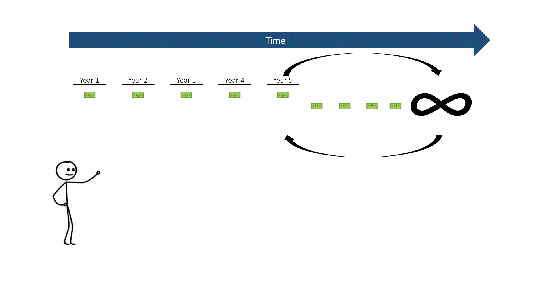 A GIF showing the calculation of Terminal Value using the Exit Multiple Method