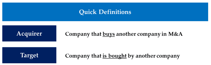 An image defining the target and acquirer in M&A