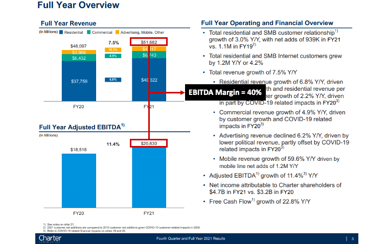 An image showing a real-life example calculation of EBITDA margin