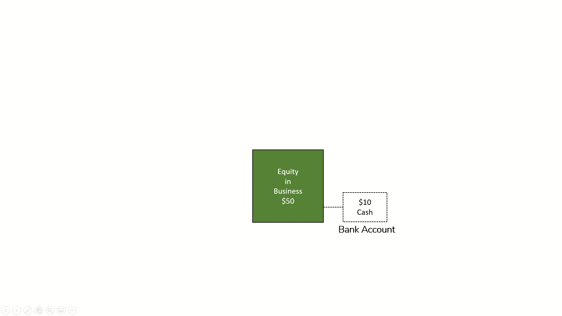 Enterprise Value Formula