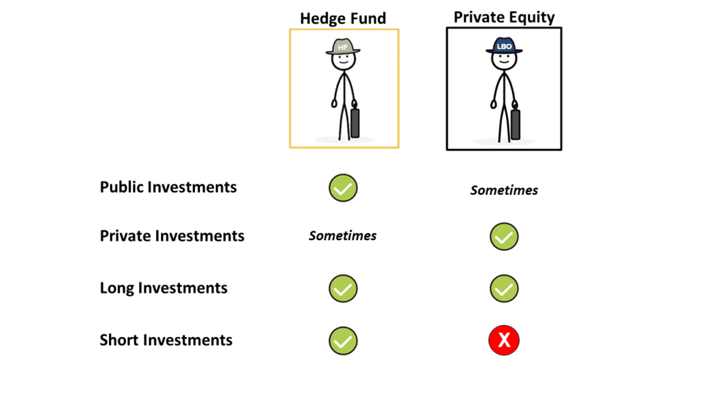 an image showing the differences between Hedge Funds and Private Equity Funds