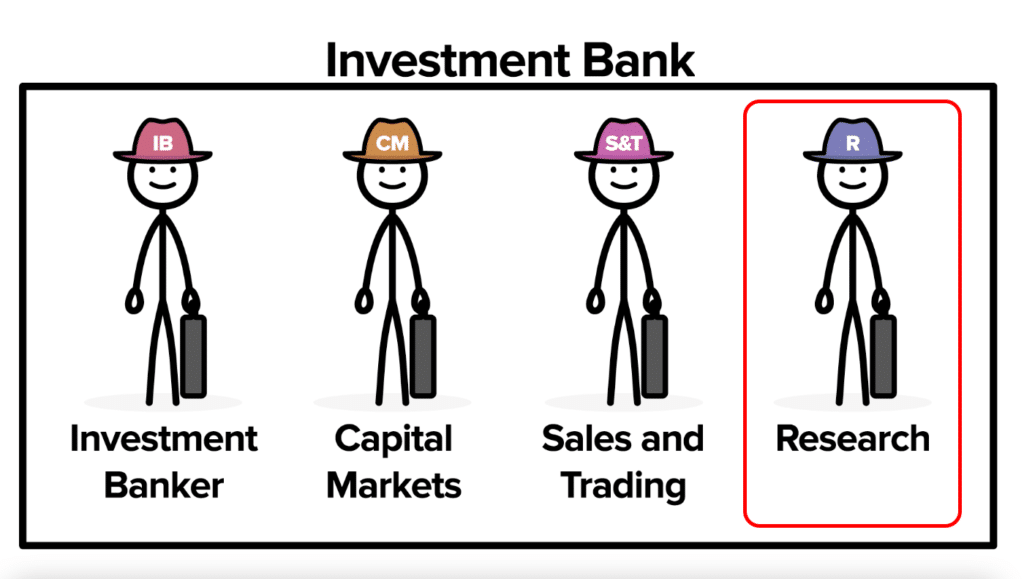 Illustration for an Equity Research or Credit Research person who operates on the Sellside