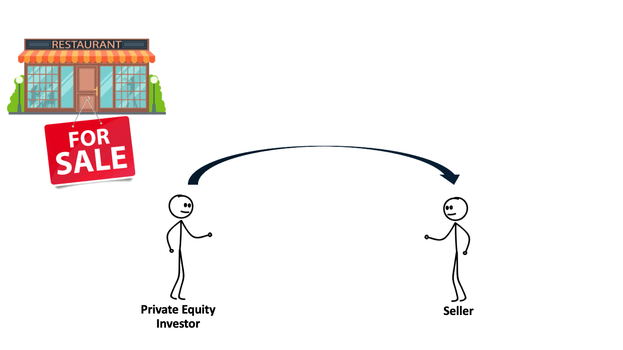 A Private Equity investor putting the Company for sale based on EV to EBITDA multiple