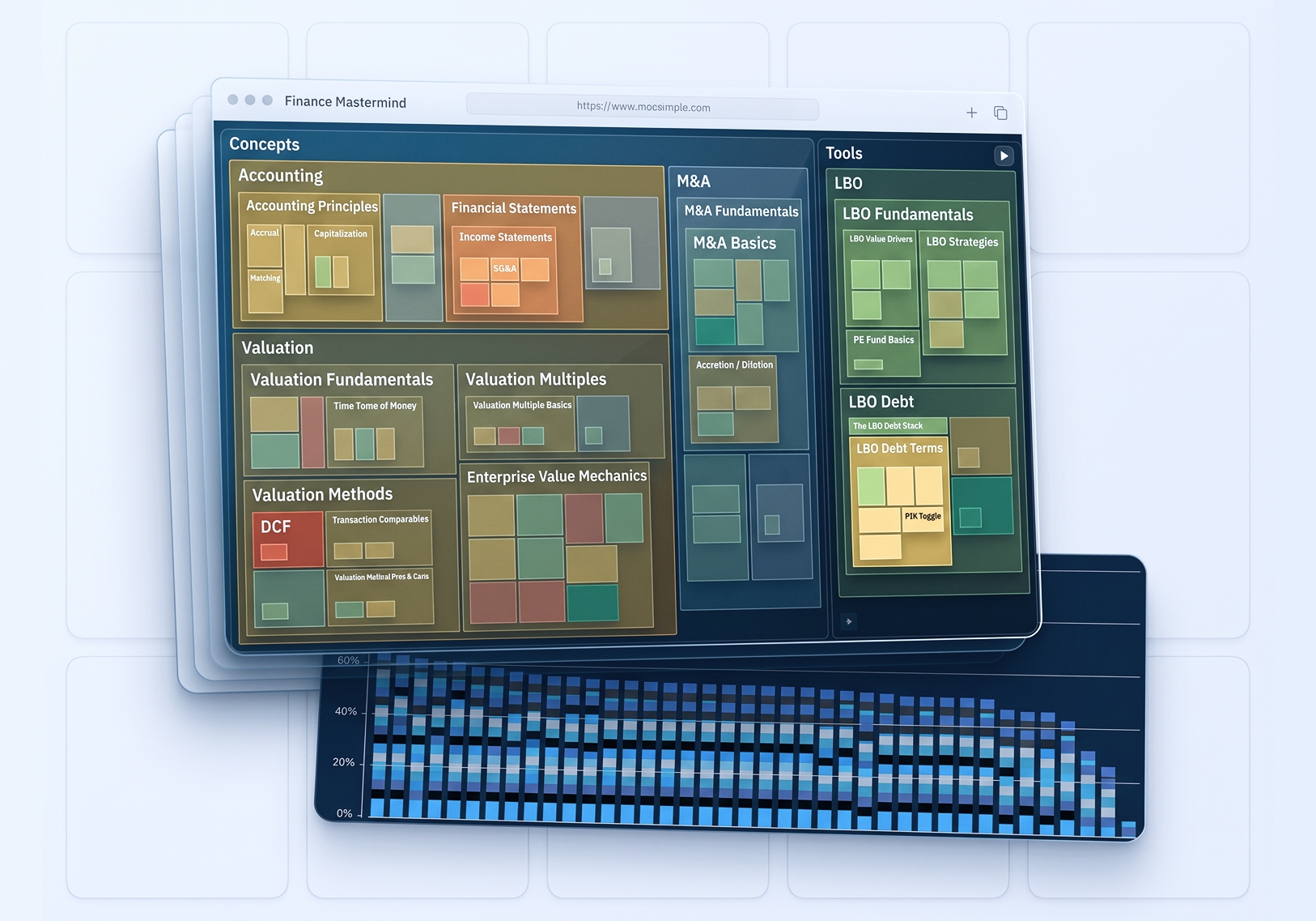 Heatmap dashboard showing each student's strengths and weaknesses by topic