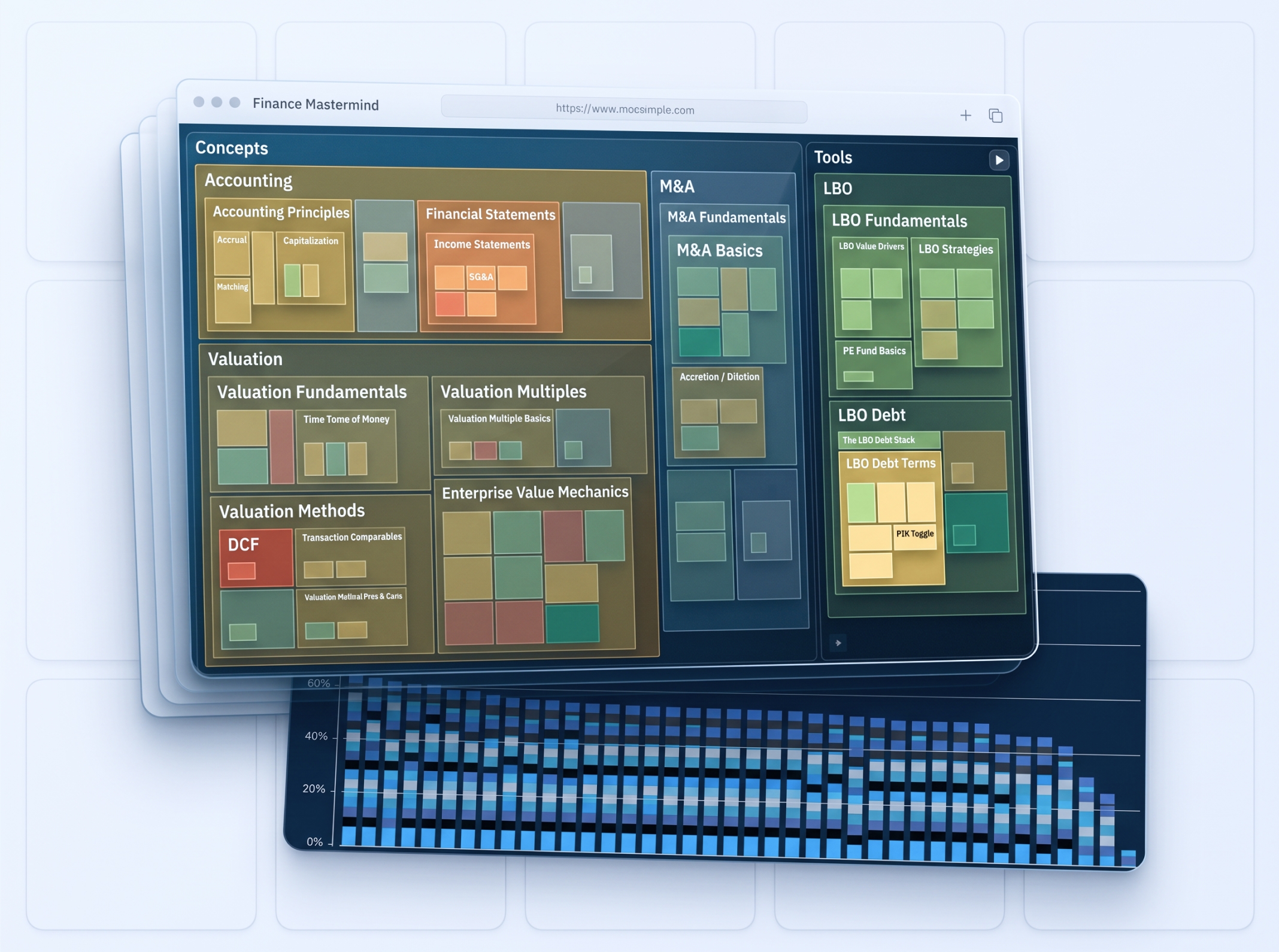Heatmap dashboard showing each student's strengths and weaknesses by topic