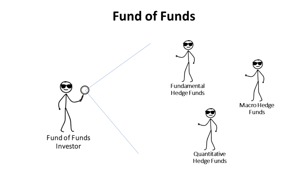 a hedge fund manager analyzing investments in other hedge fund managers