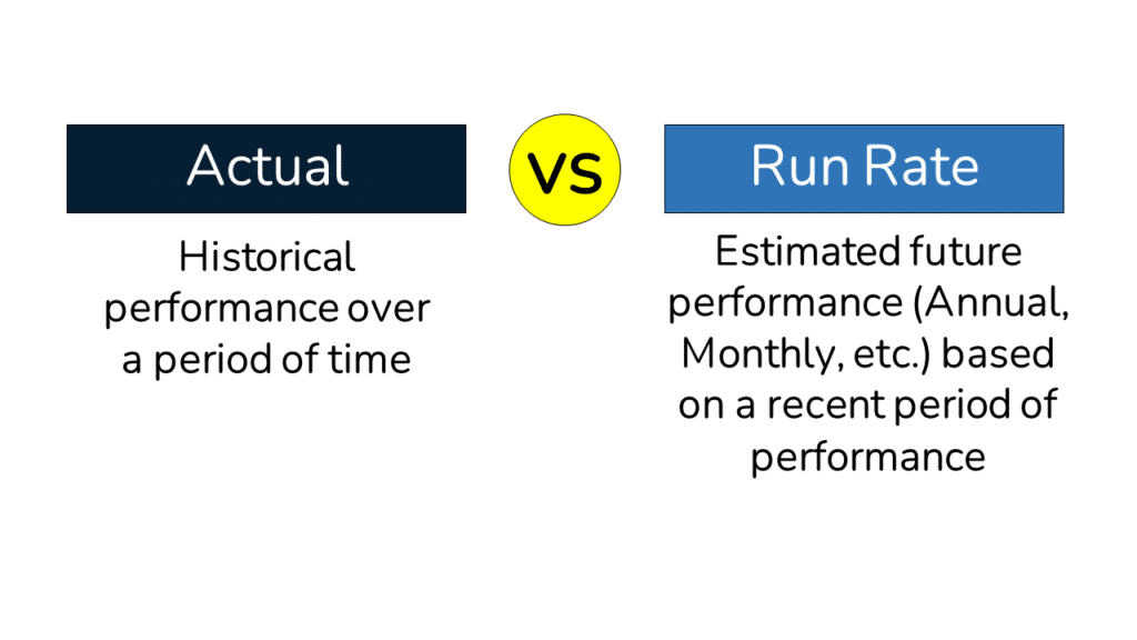 An image contrasting the difference between actual and run rate performance. 
