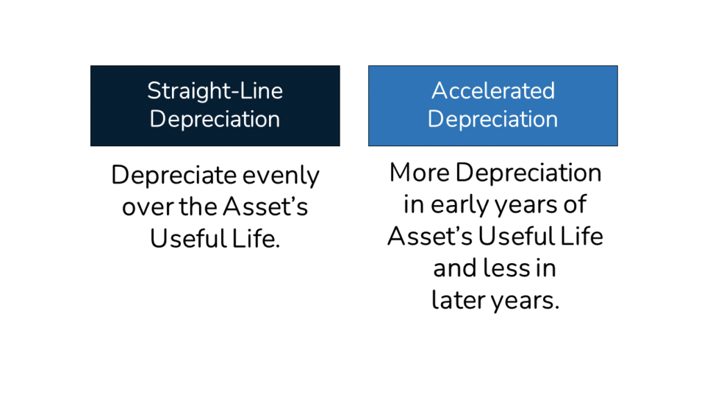 An image contrasting straight-line depreciation vs accelerated Depreciation