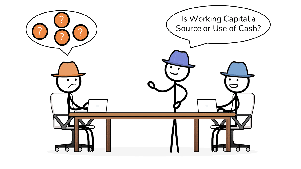 an image showing a stick figure confused about sources and uses of cash calculations in a Paper LBO