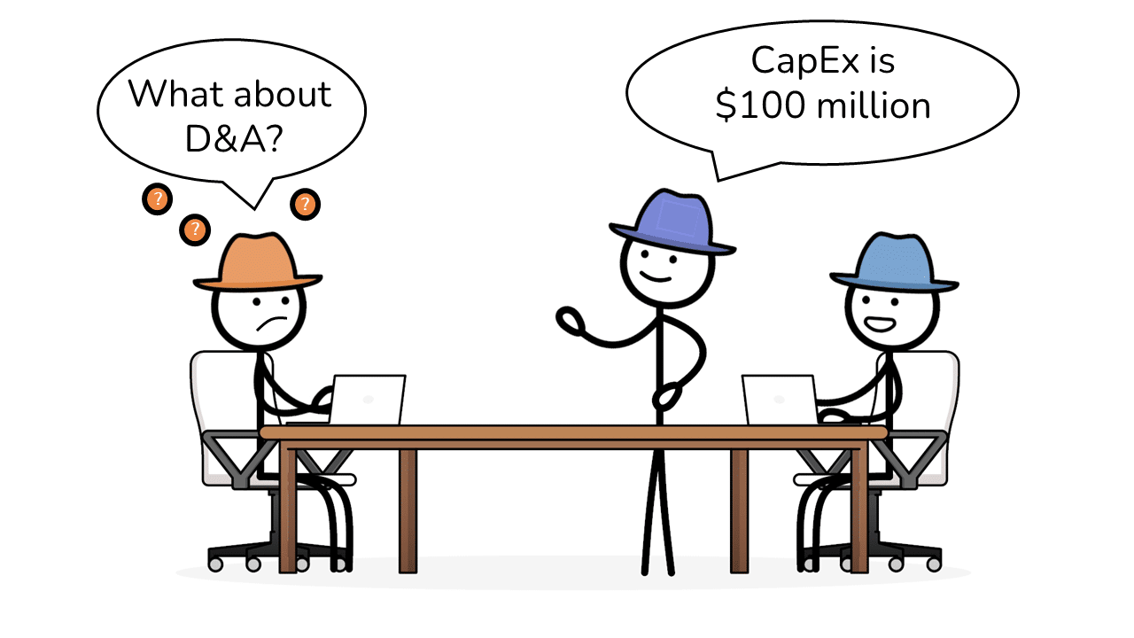 an image showing a stick figure confused about D&A assumptions in a Paper LBO
