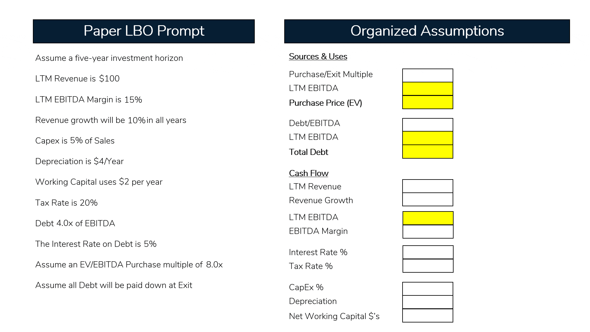 An animation showing the organization of the assumptions of a Paper LBO prompt.