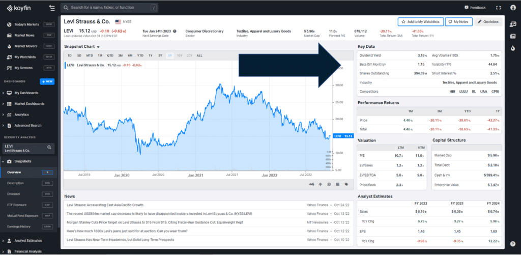 Screenshot of a chart from Koyfin.com