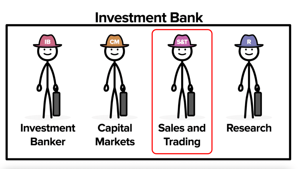 Illustration of Sales and Trading person who operates on the Sellside