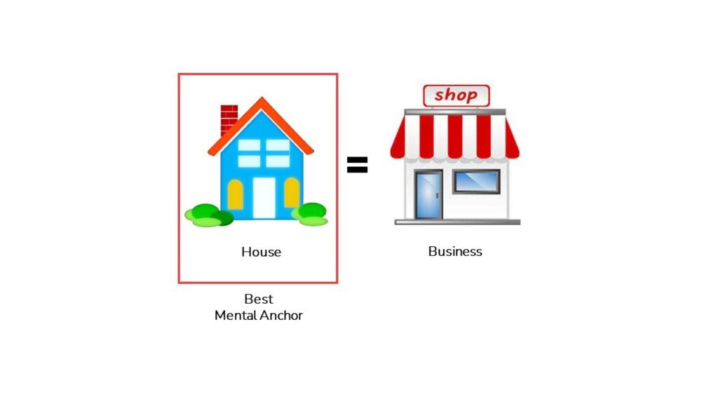 House is the Best Mental anchor to Learn Finance.