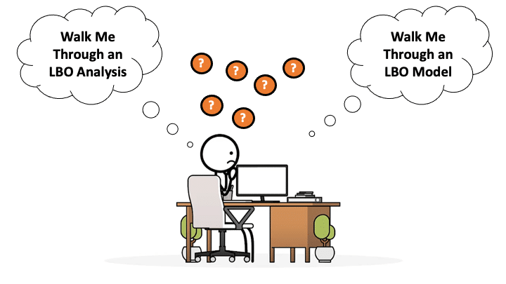 A stick figure confused about Walk Me Through an LBO Analysis and Model question variations