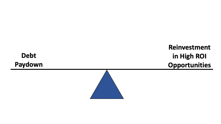 Image weighing Debt Paydown versus High Return Investment on a Scale