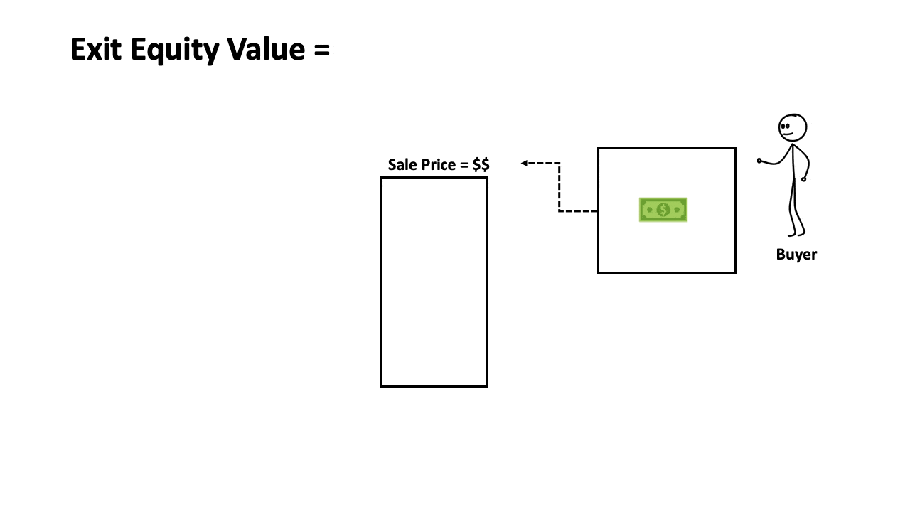 A Private Equity firm being paid by selling an LBO investment to a new buyer