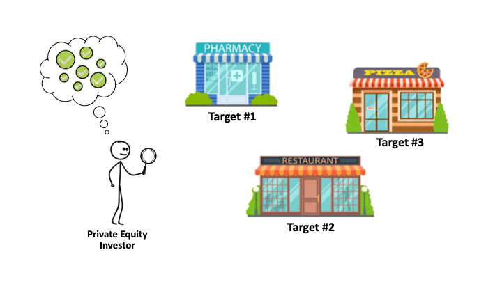 An image showing a stick figure searching for an LBO Acquisition Target