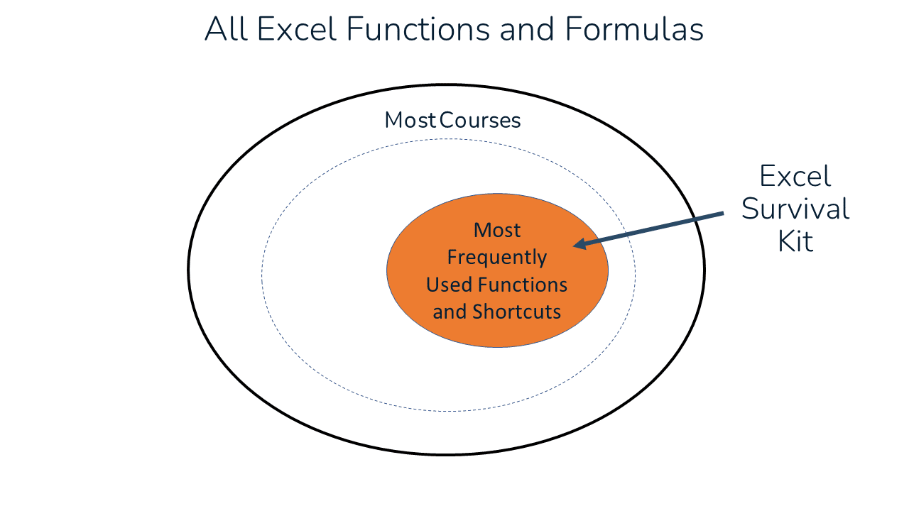 Excel Focus Diagram