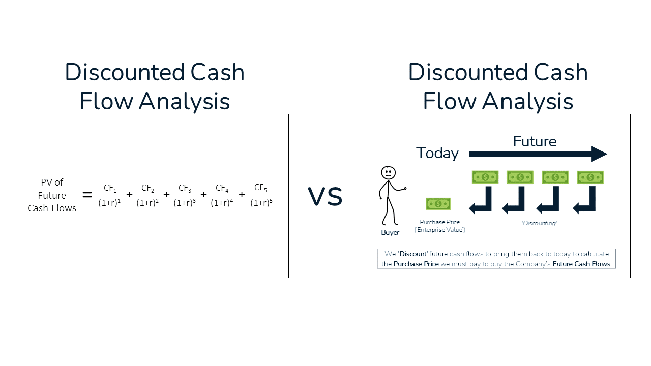 Visual Approach Example from Course