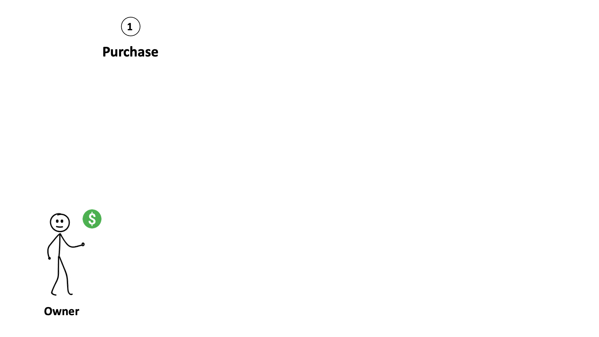 GIF showing the Buy - Rent - Sell process of a House