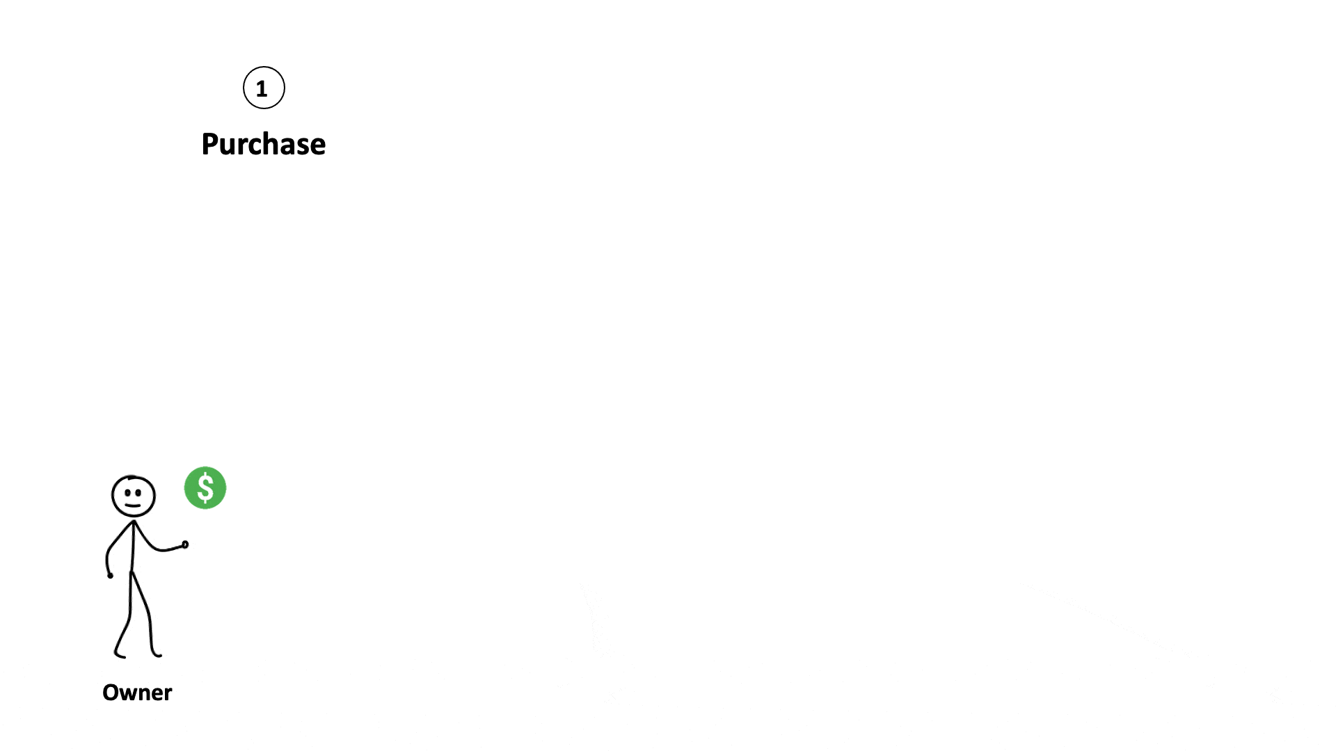 GIF showing cash flows in a business