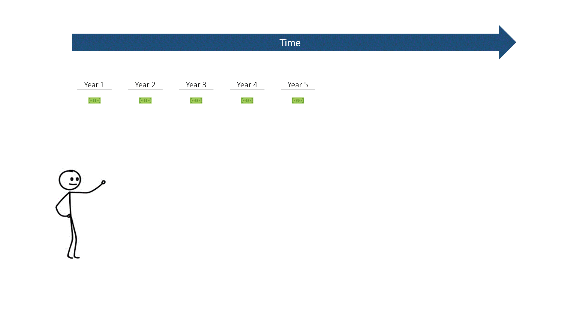 A GIF showing the calculation of Terminal Value, which is Step 2 of Walk Me Through a DCF