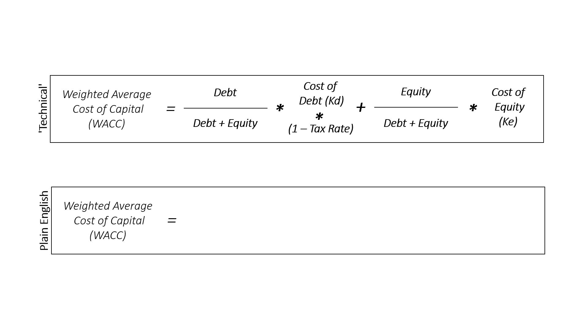 Image showing the formula for the Weighted Average Cost of Capital