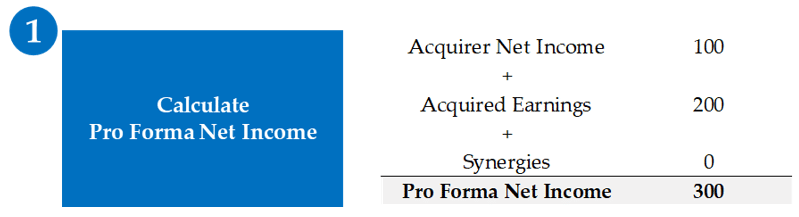 An image showing the pro forma net income calculation for a simple accretion dilution analysis