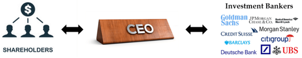 An images showing the chain from Shareholders to CEOs to Investment Bankers