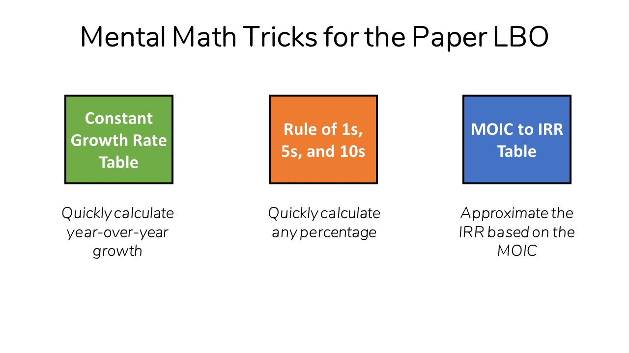 A list of the core mental math tricks needed to master the Paper LBO exercise.