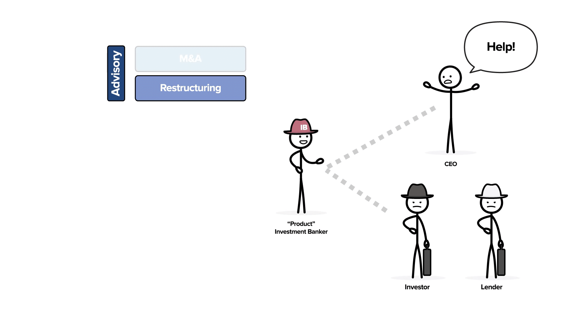 A Restructuring Banker offering to help clients in Financial Distress