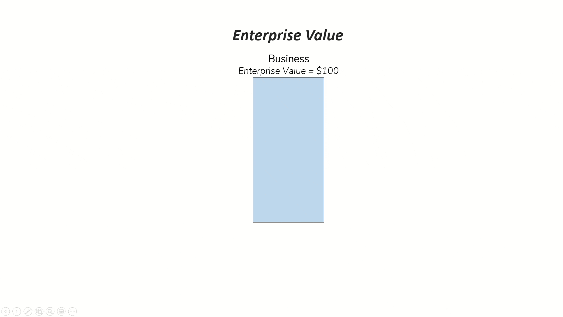 Equity Value Formula