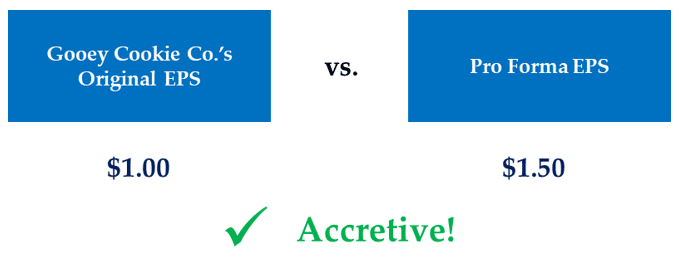 An image showing a simple accretion dilution analysis that results in an accretive outcome