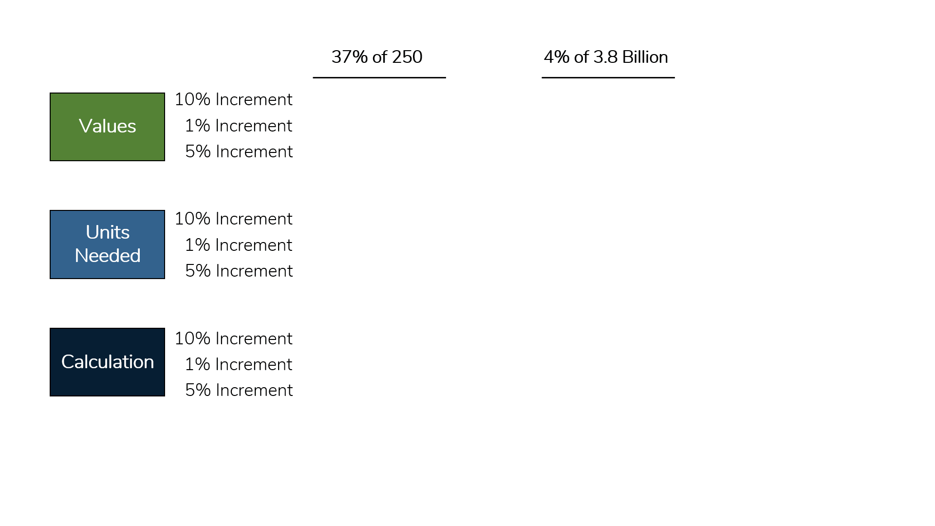 examples of the Rule of 1s, 5s, and 10s in action