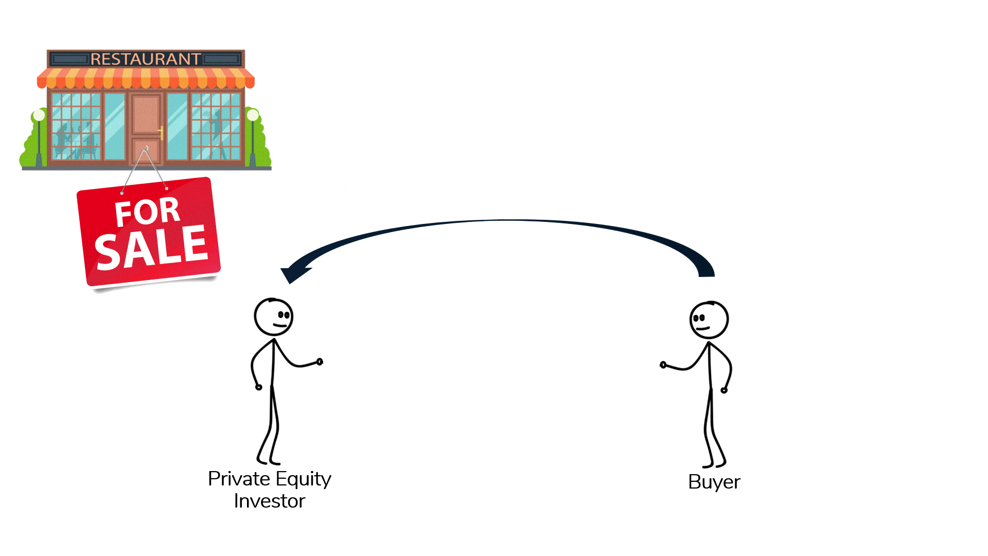 A seller assessing a business that a Private Equity Investor has put up for Sale based on LTM EBITDA.