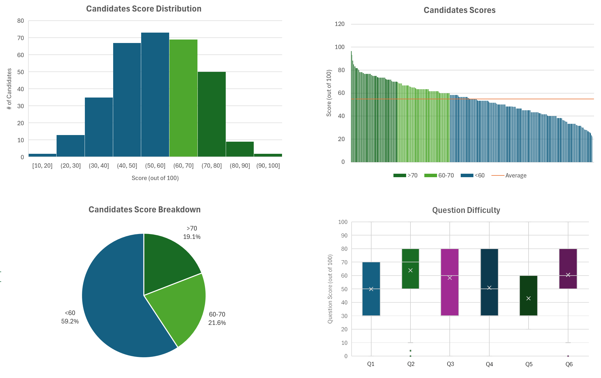 Analytics Dashboard