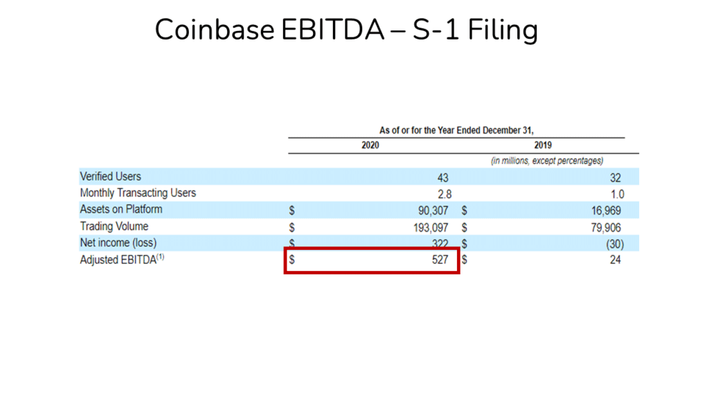 Coinbase S-1 filing with Annual Revenue highlighted
