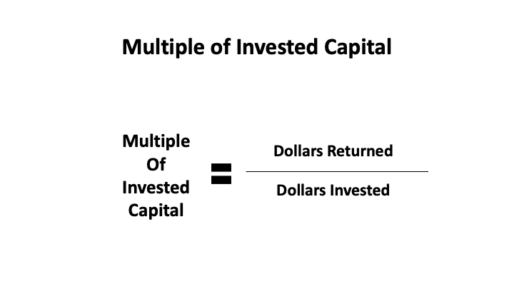 Image showing how to calculate MOIC