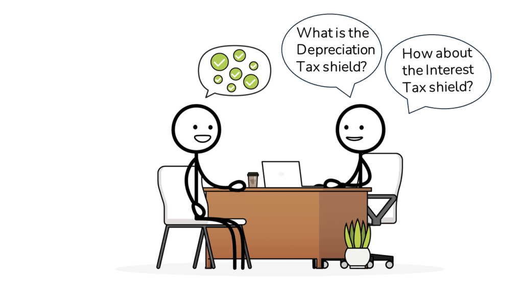 An image of a stick figure in an interview asked about the Depreciation Tax Shield concept.