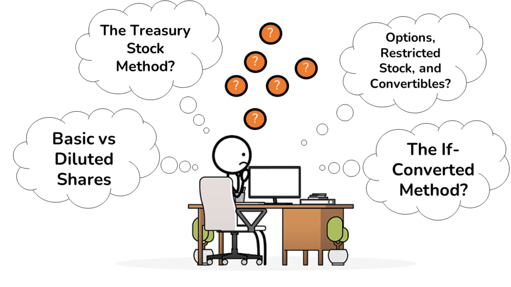 A stick figured confused about the whole range of topics related to the Treasury Stock Method.