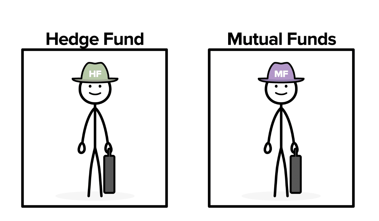 Buyside ("Buy-Side") Hedge Fund and Mutual Fund Investors