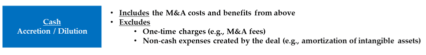 An overview of the core elements of cash accretion/dilution