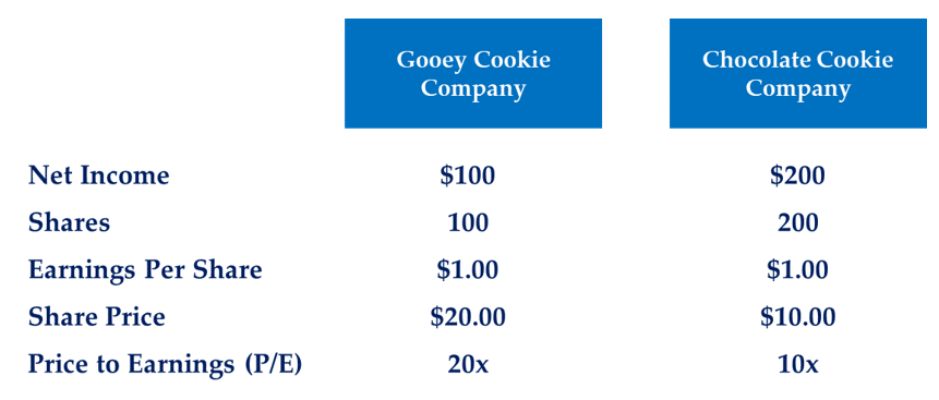 An image showing the transaction details for a simple accretion dilution analysis