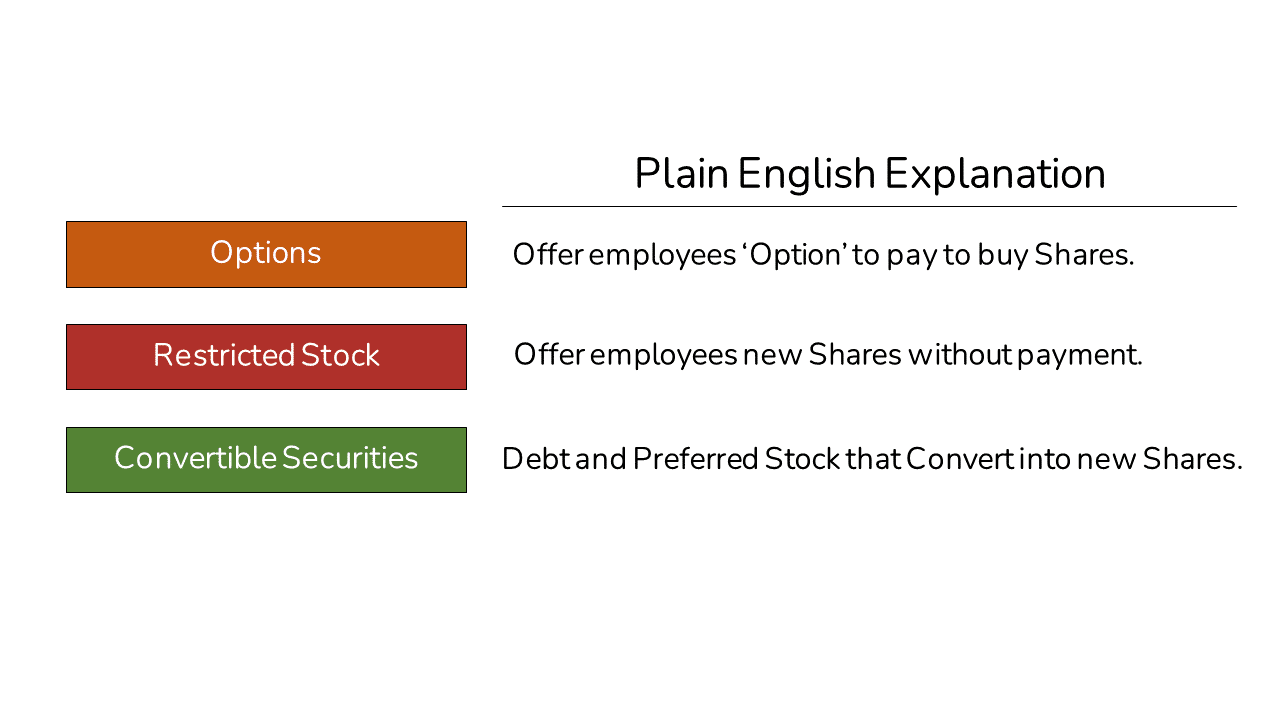 An image with the definitions for Options, Warrants, Restricted Stock, and Convertible Securities.