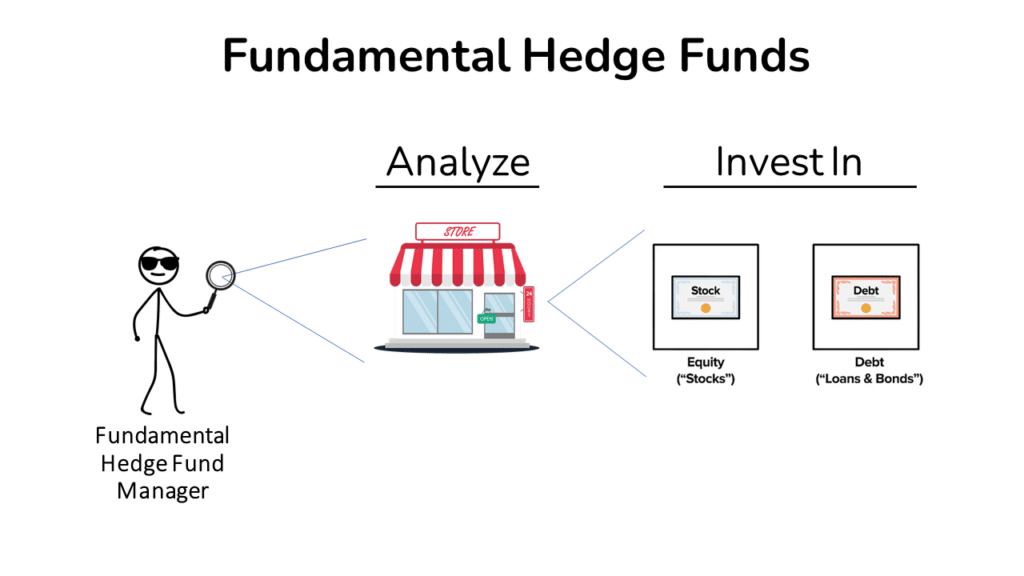 a fundamental hedge fund manager analyzing individual businesses and investing in stocks or bonds